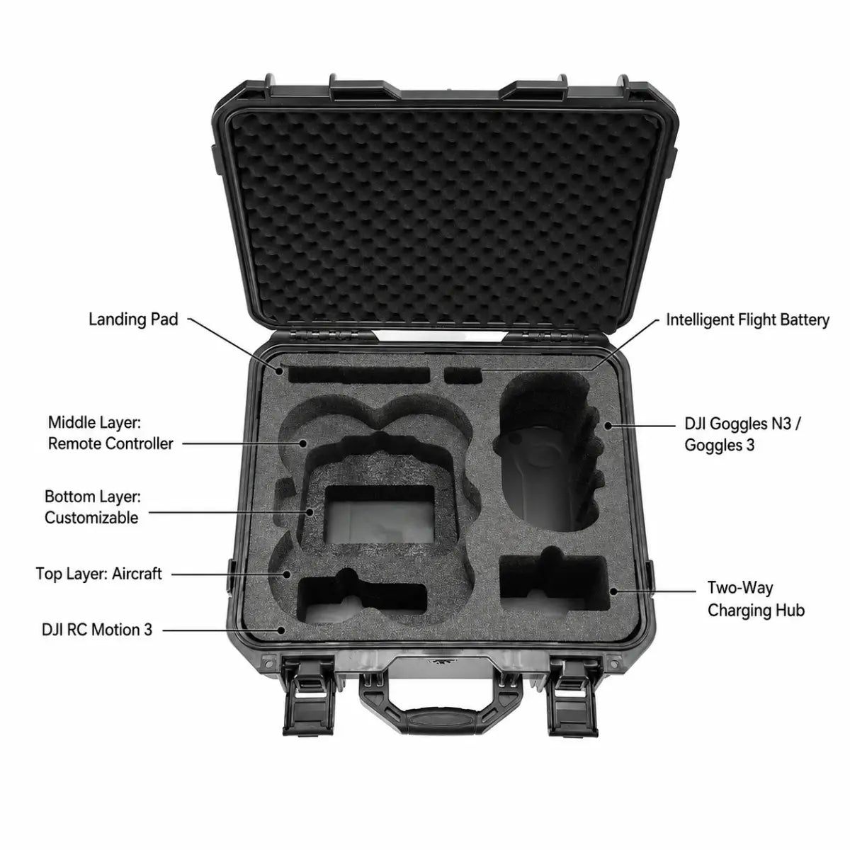 AeroFocus DJI Avata 360 Motion Fly More Combo hard case storage layout for drone Goggles N3 RC Motion 3 batteries and charging hub