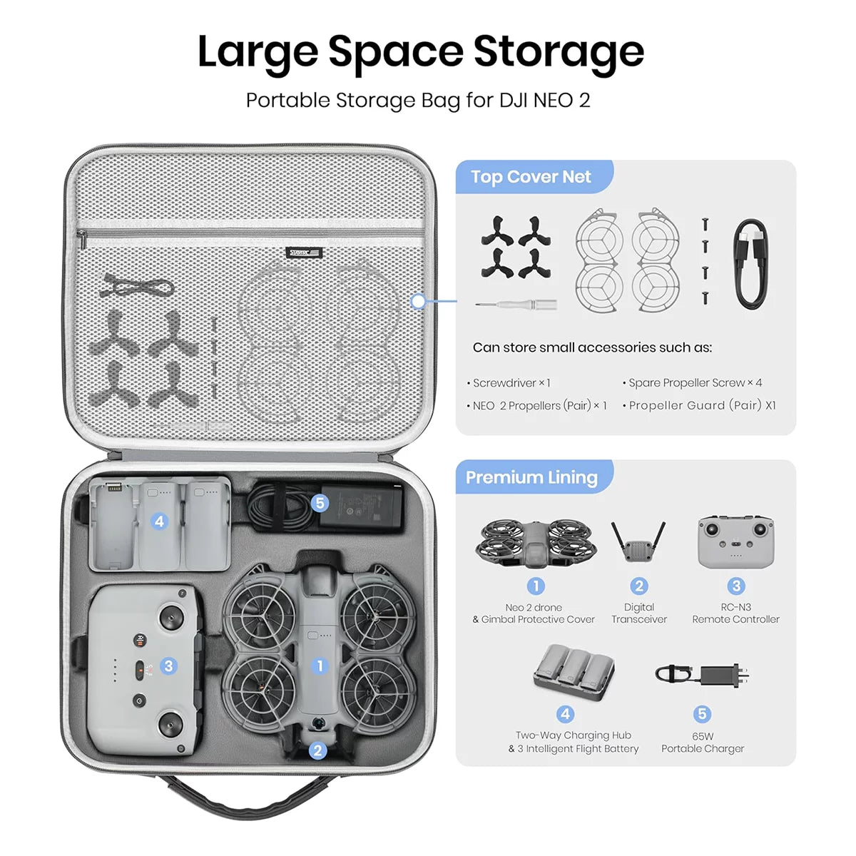 Internal layout of DJI Neo 2 case with drone, RC-N3, and batteries.