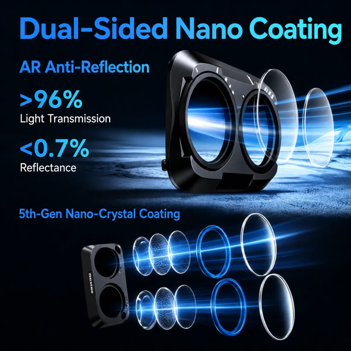 Pocket 4P optical filter with over 96 percent light transmission and under 0.7 percent reflection