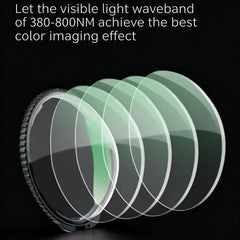 Double-sided multi-layer nano crystal coating for superior color accuracy.