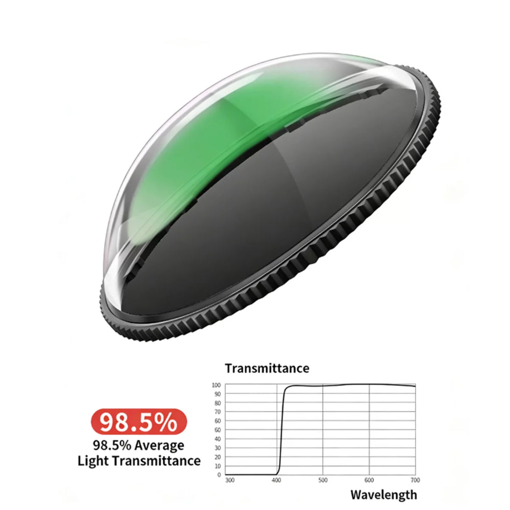 Optical graph showing 98.5% light transmittance for Insta360 X5 UV filter.