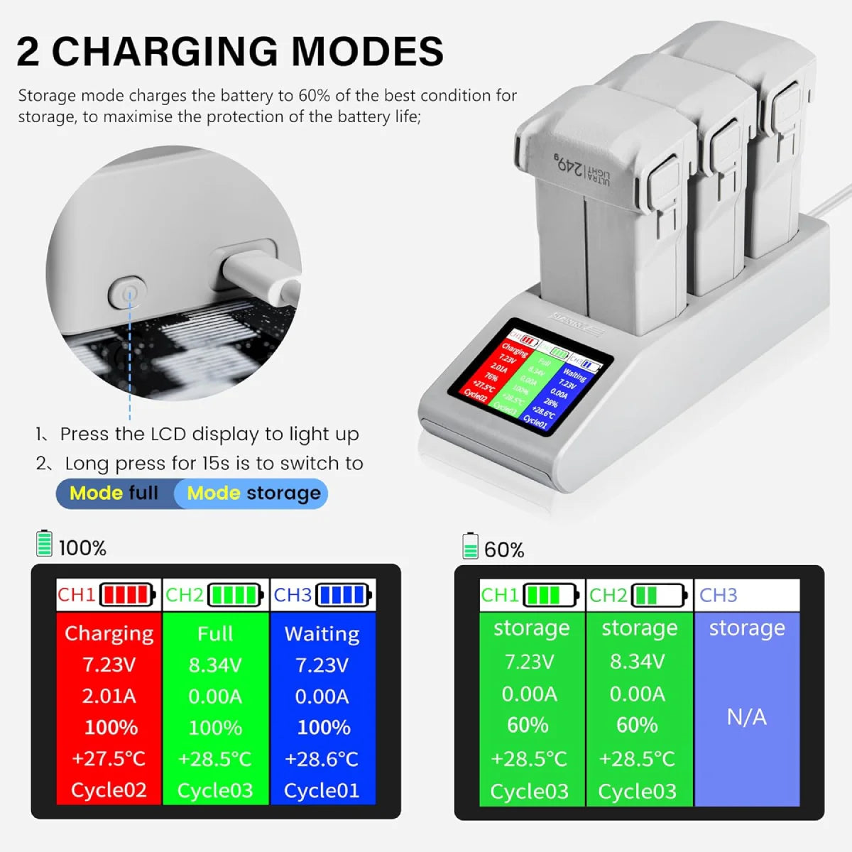 Explanation of sequential smart priority charging for DJI batteries.