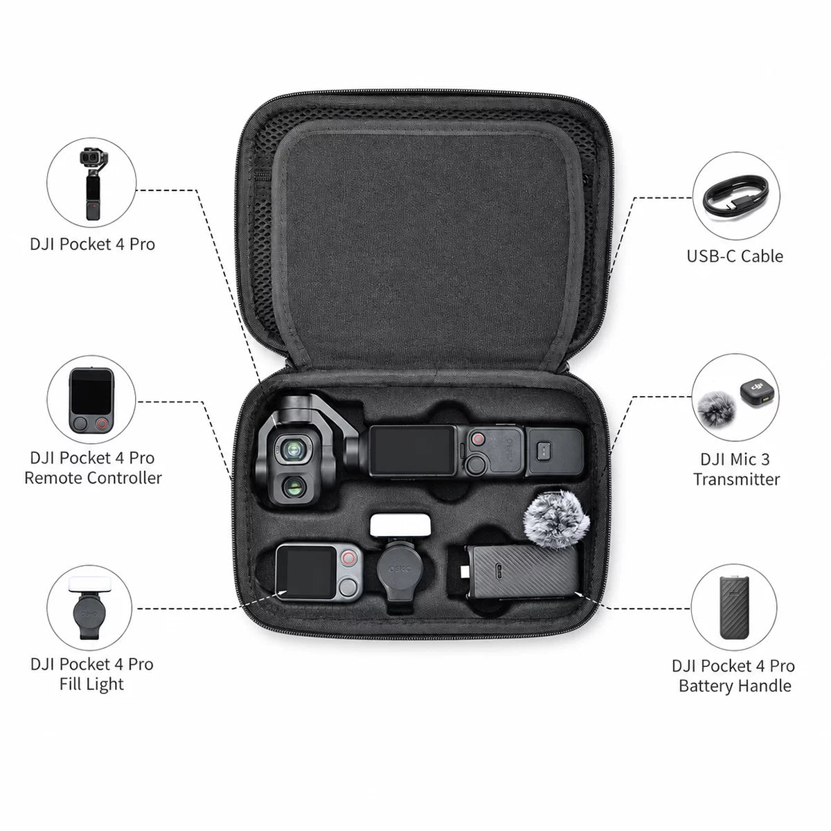 STARTRC DJI Pocket 4 Pro carrying case storage layout for camera and accessories